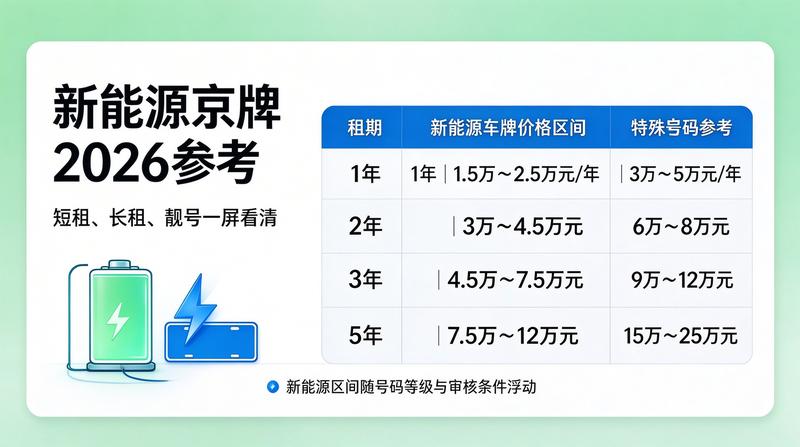 新能源京牌租赁的优势分析
